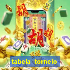 tabela torneio betano argentina